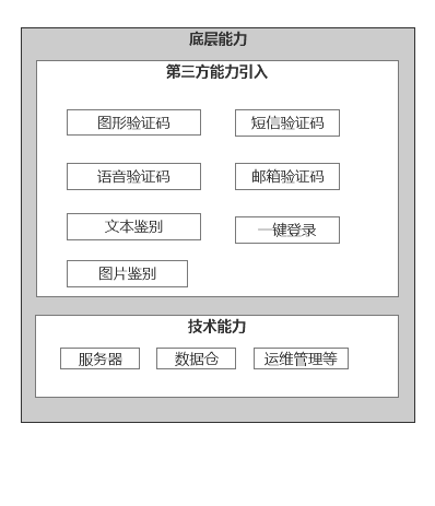 产品经理，产品经理网站